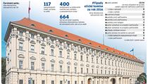 Případy etické komise za rok 2016. | na serveru Lidovky.cz | aktuální zprávy