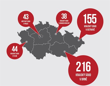 Mapa prtah: ízení trvající déle ne dvacet let