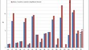 Graf 6: Graf 6: Podl pjm VV (mn ne 0,5 % vynechny) ze soukromch...