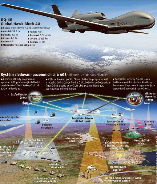 Systm Alliance Ground Surveillance (AGS).