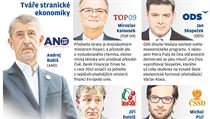 Tváře stranické ekonomiky | na serveru Lidovky.cz | aktuální zprávy