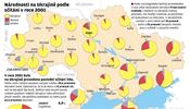 Nrodnosti na Ukrajin podle stn v roce 2001.