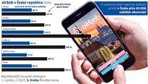 Služba Airbnb v Česku a zahraničí. | na serveru Lidovky.cz | aktuální zprávy