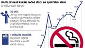 Kuci v esku.