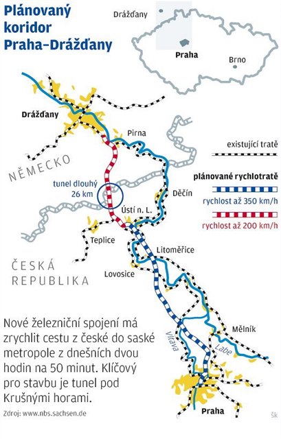 Kdy budou rychlovlaky svitt eskem? Ilustraní foto.