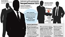 Informační chobotnice v Brně (grafika). | na serveru Lidovky.cz | aktuální zprávy