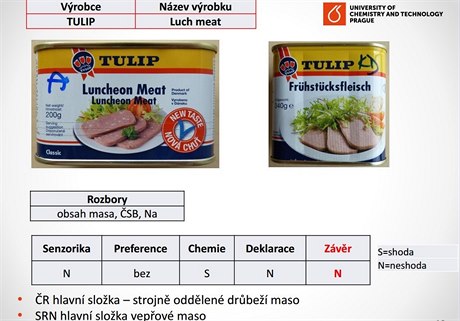 V esku je hlavní slokou výrobku Luch meat strojn oddlené drbeí maso, v...