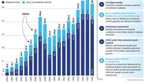 Jak Češi financují své bydlení | na serveru Lidovky.cz | aktuální zprávy