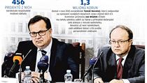 Průšvih jménem dotace. | na serveru Lidovky.cz | aktuální zprávy Průšvih jménem dotace. | na serveru Lidovky.cz | aktuální zprávy