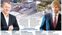 Policie hledá miliony v ostravské nemocnici. Kam zmizely množstevní slevy? Podezřelé okolnosti ve Fakultní nemocnici Ostrava (grafika LN). | na serveru Lidovky.cz | aktuální zprávy