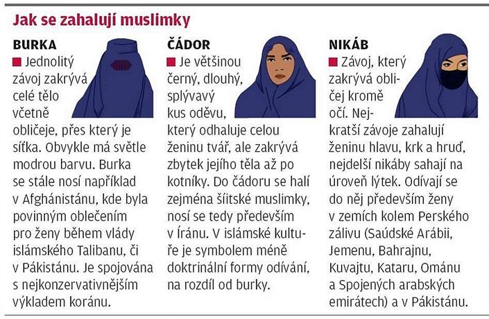 Zahalen muslimek