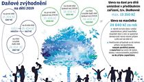 Infografika rodičovských přípsěvků. | na serveru Lidovky.cz | aktuální zprávy