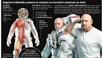 Negativní důsledky pobytu ve vesmíru ve srovnání s pobytem na Zemi | na serveru Lidovky.cz | aktuální zprávy