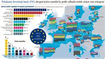 Odhad, jak dopadnou eurovolby (grafika LN). | na serveru Lidovky.cz | aktuální zprávy