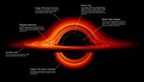 NASA vytvořila vizualizaci světa uvnitř černé díry | na serveru Lidovky.cz | aktuální zprávy