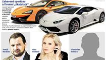 ‚O auta mě obral zkušený gang.‘ Advokátka tvrdí, že je obětí stejné skupiny jako podnikatel Horáček Zabavené sporťáky a firemní „škatulata“ | na serveru Lidovky.cz | aktuální zprávy