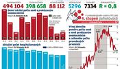 Denní nárůst počtu nakažených.