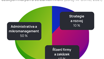 Umělá inteligence ApuTime pomáhá zvyšovat hodnotu firem. | na serveru Lidovky.cz | aktuální zprávy