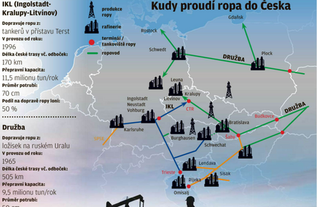 Kudy proudí ropa do Česka | na serveru Lidovky.cz | aktuální zprávy Kudy proudí ropa do Česka | na serveru Lidovky.cz | aktuální zprávy