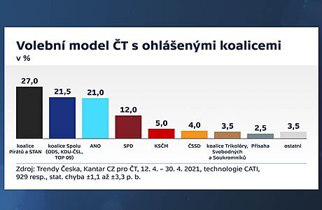 Volební model | na serveru Lidovky.cz | aktuální zprávy