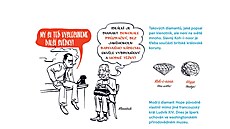 Záhada diamantu. Knížka vysvětluje, proč jsou diamanty vzácné, co mají... | na serveru Lidovky.cz | aktuální zprávy