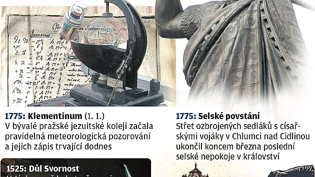 2025 - přehled výročí.
