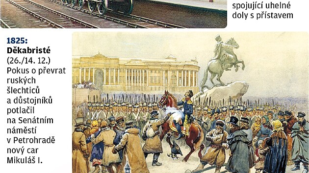 2025 - přehled výročí.