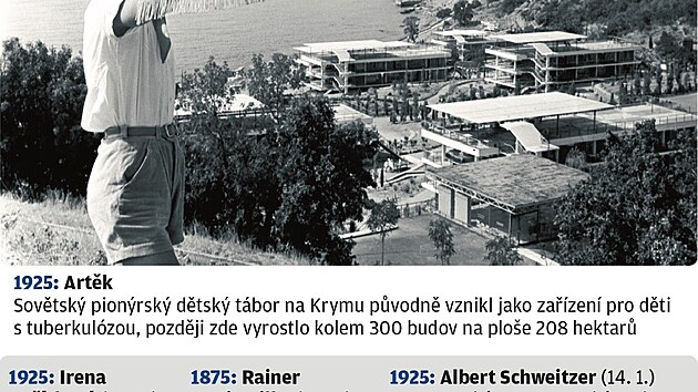 2025 - přehled výročí.