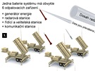 Systm Patriot - infografika