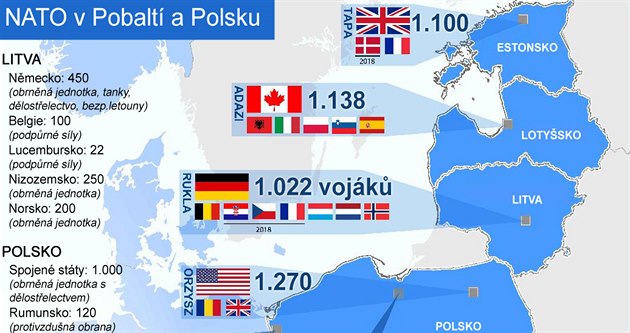 Rozmístní a sloení vícenárodních prapor NATO v Pobaltí a Polsku v ervnu 2017