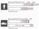 Odtajnn dokumenty NATO. Srovnn nrstu vyzbrojen sovtskch diviz mezi...
