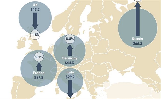 Pt zemí s nejvyími vojenskými výdaji v Evrop