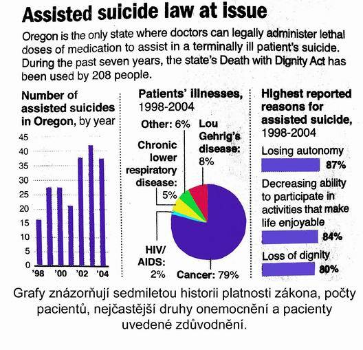 Suicide graph