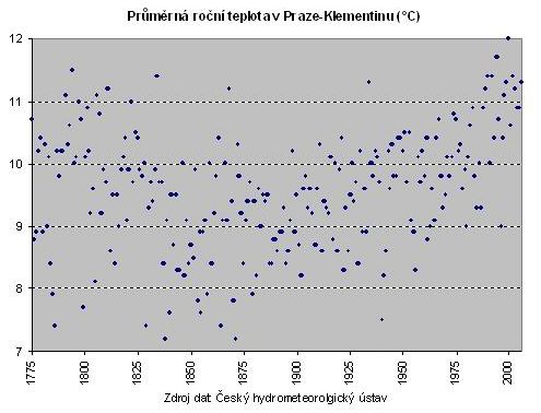 Prmrn ron teplota v Klementinu