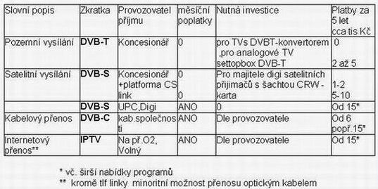 stb-tab