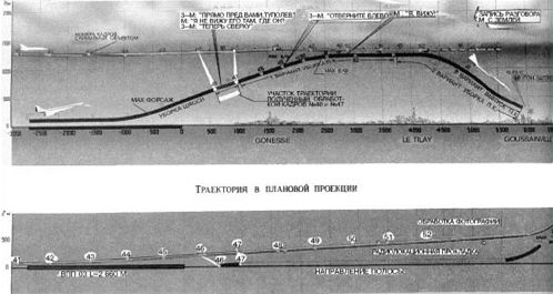 Sovtsk verze poslednho letu TU-144S