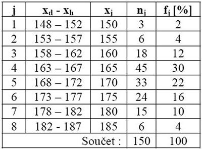 Xerxov - statistika2 - tabulka