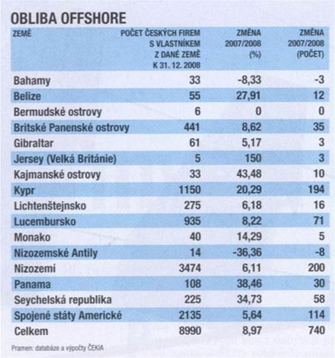 obliba offshore