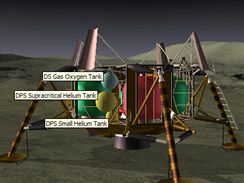 obr 4 Kvadrant III