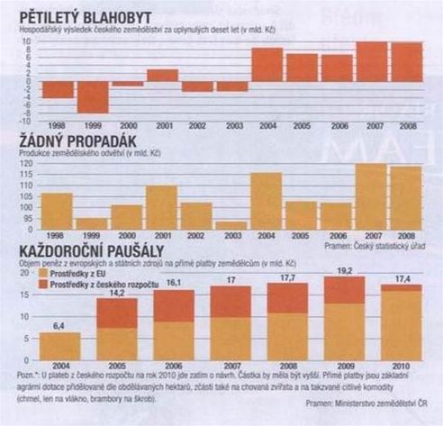 ptilet blahobyt