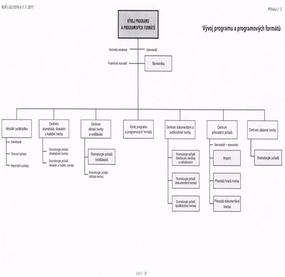 programy CT