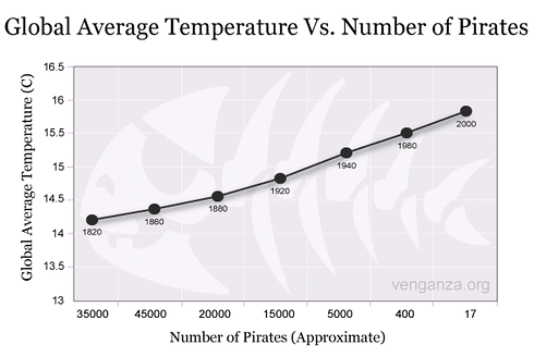 PiratesVsTemp