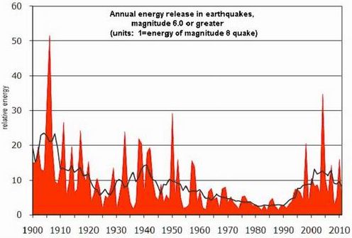 quake2