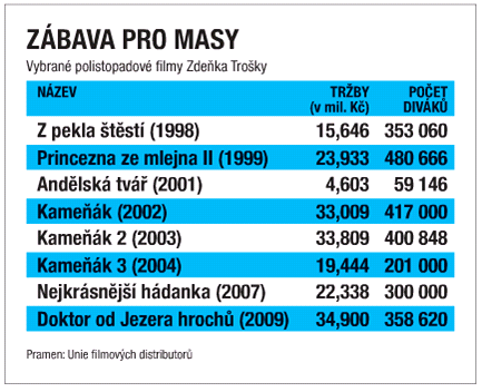 zabava pro masy