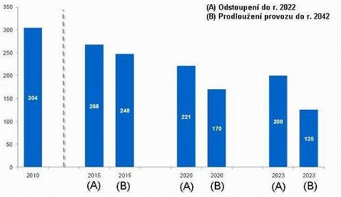 odstoupeni