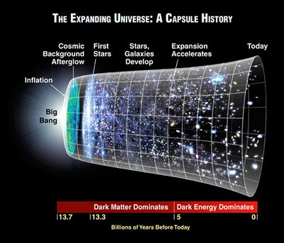 Expand Universe Capsule History