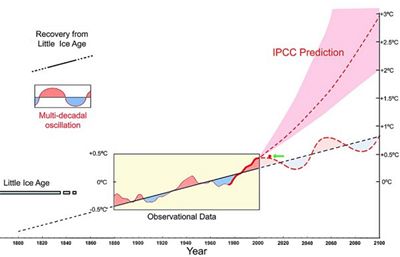 Akasoiftu IPCC