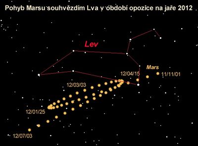 Pohyb Marsu souhvzdm Lva na jae 2012
