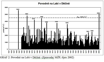 povodne-dn