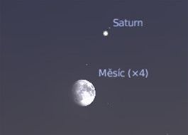 mesic a saturn